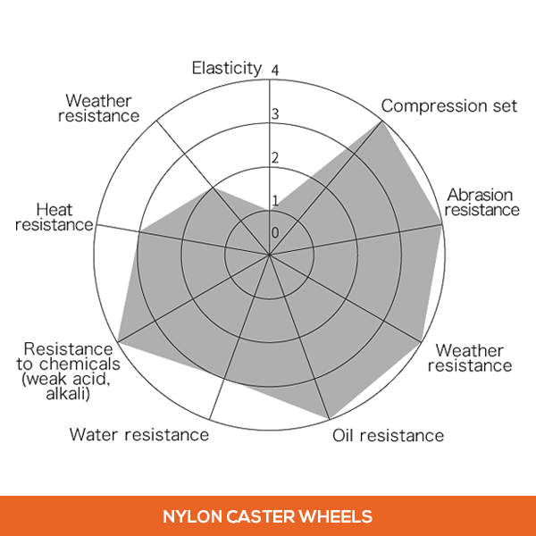 nylon_caster_wheels